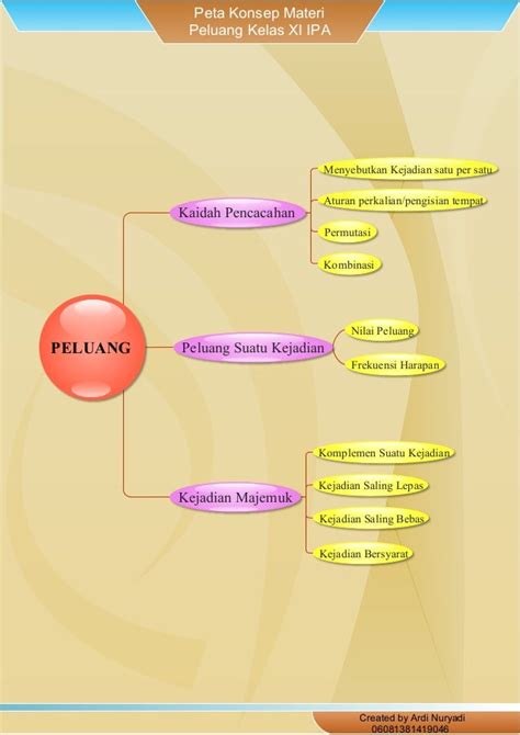 Peta Konsep Vektor Matematika Peminatan Matematika Dasar - Riset