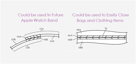 Apple Won Patents Today Covering Magnetic Fabric Items Future