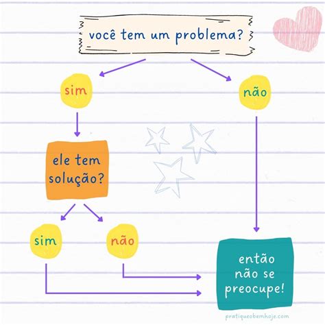 É Poblema Ou Problema - No Problema Ou Problema
