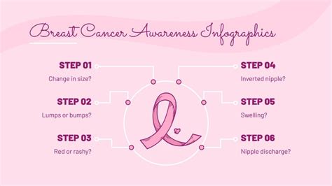 Breast Cancer Awareness Infographics