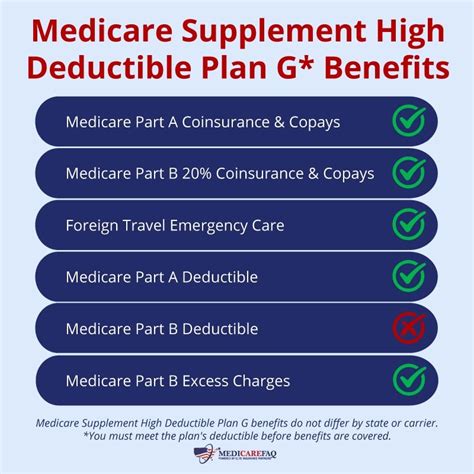 Medicare Supplement High Deductible Plan G Pros And Cons