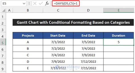 Excel Gantt Chart With Conditional Formatting 2 Examples