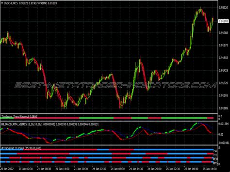 Secret Method Scalping System ⋆ Great Mt4 Indicators Mq4 Or Ex4 ⋆