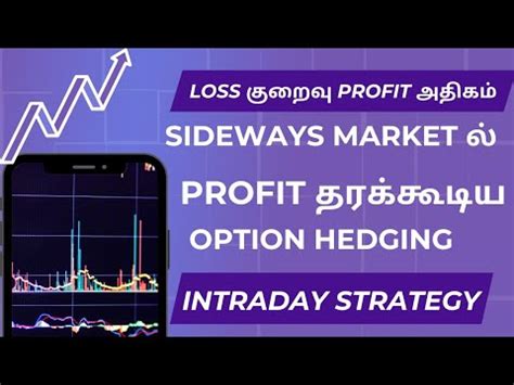 Best Intraday Option Hedging Strategy For 60k Capital YouTube