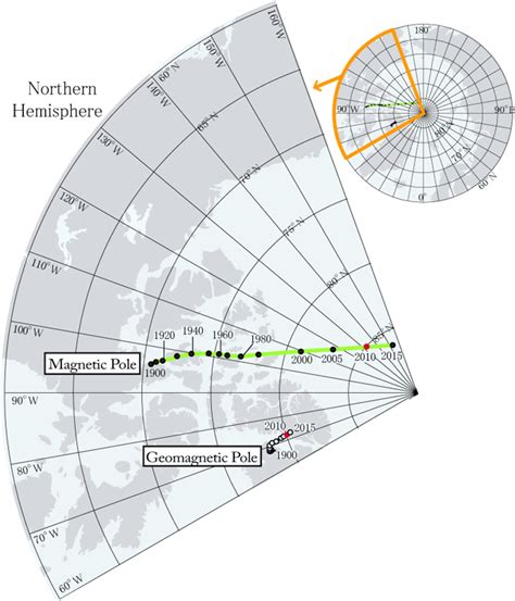 ¿Por qué el polo norte geomagnético está en una ubicación diferente al ...