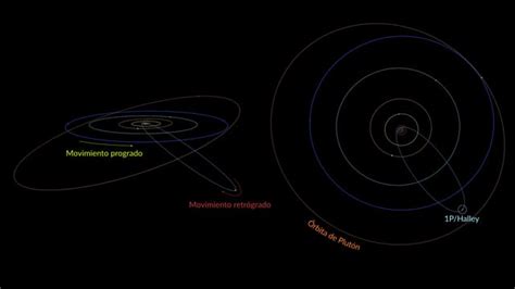 Cometa Halley Pr Xima Visita Del Cometa Halley Cu Ndo Morir El