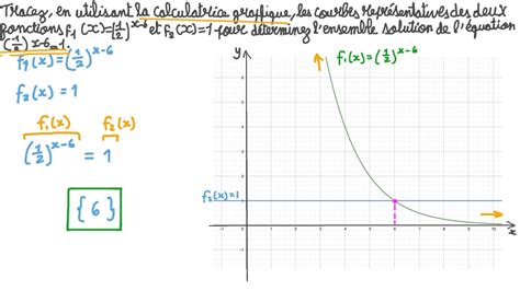 Vidéo question Résoudre graphiquement une équation exponentielle Nagwa