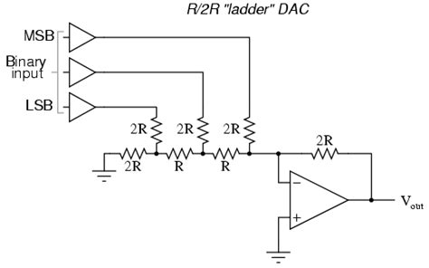 R 2r Ladder Dac Circuit Diagram Digital To Analog Converter