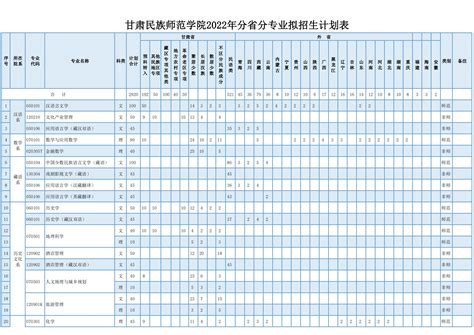 甘肃民族师范学院专业设置情况怎么样甘肃民族师范学院专业设置情况如何 恒折教育