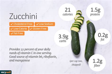 Summer Squash And Zucchini Nutrition Facts Calories Carbs And Health