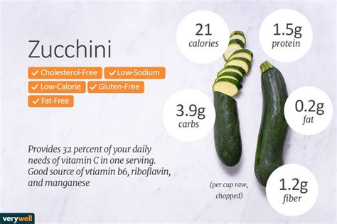 Summer Squash and Zucchini Nutrition Facts: Calories, Carbs, and Health ...