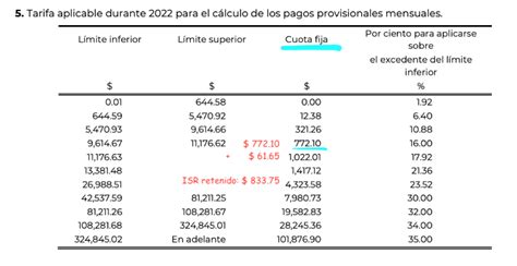 Calculo De Retencion De Isr Actualizado Octubre 2022 Riset