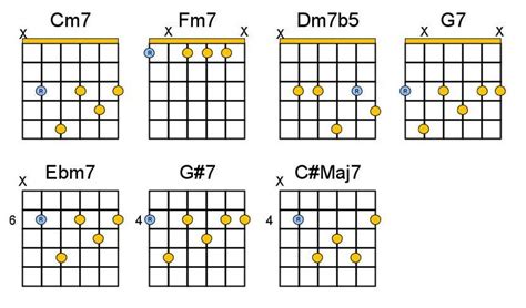 Lesson 02 ‘blue Bossa Eds Guitar Lounge