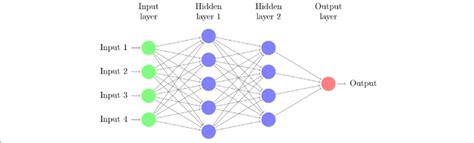 Ann Artificial Neural Network A Schematic Ann With One Input Layer Download Scientific