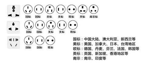 電源插座類型 電源插座規格型號 每日頭條