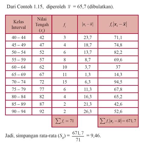 Journal Of Dhamar STATISTIKA Penyajian Data Ukuran Menjadi Data