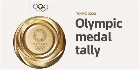 Tokyo Olympics Medal Tally