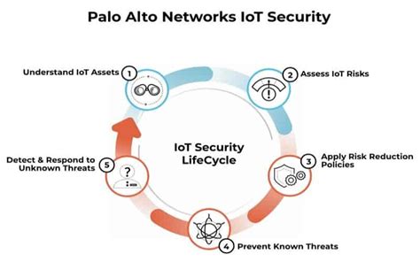 Palo Alto Networks Releases Medical IoT Security Techzine Global