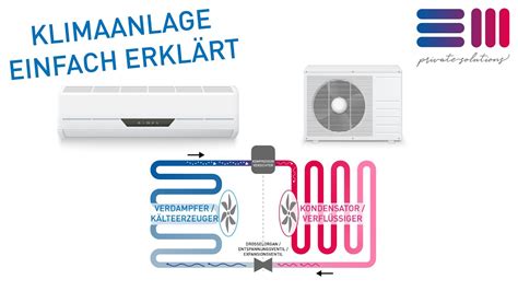 Bär Schweißen Referenzen klimaanlage erklärung Beweisen Relative Größe