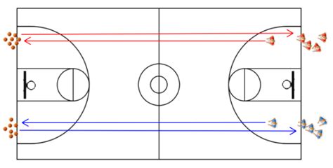 Fun Basketball Drills: Loose Ball Scramble & Happy Handful Relays