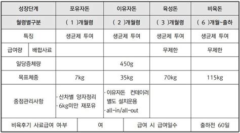 2017 전국축산물품질평가대상 수상농가 사례 함영택 대표수밀농장 강원 화천