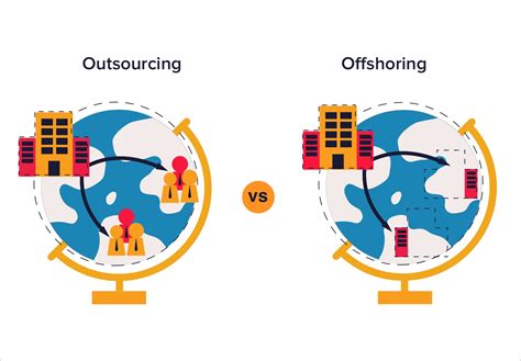 Outsourcing Vs Offshoring Definition And Differences Discover The Benefits Of Both Asper