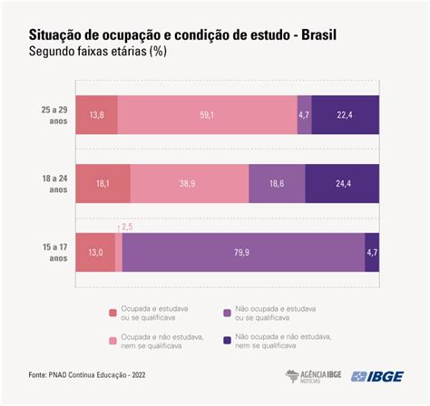 Em 2022 Analfabetismo Cai Mas Continua Mais Alto Entre Idosos Pretos