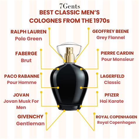 11 Best 1970s Colognes That Are Still Sold in 2024 - 7Gents