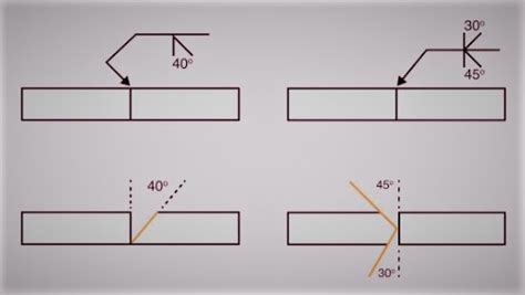 Understanding Butt Weld Symbols A Comprehensive Guide