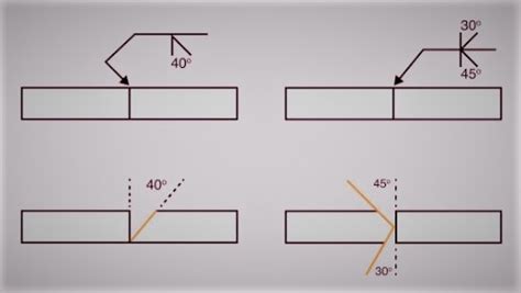 Understanding The Double Bevel Weld Meaning Symbol And Comparison With Single Bevel Welds