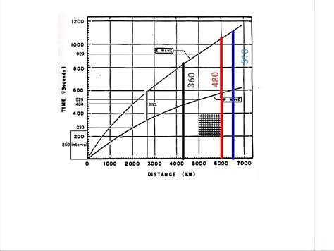 Solved Activity Determining The Epicenter Of An Earthquake Central