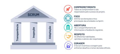 Scrum O guia definitivo da metodologia ágil artia