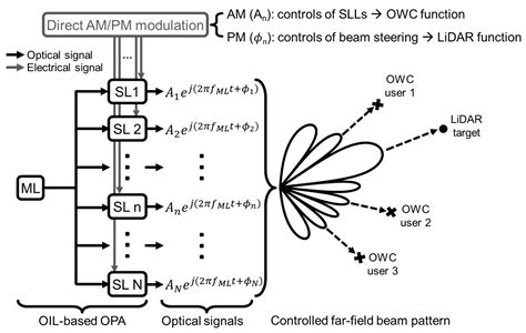 Photonics Free Full Text Theoretical Study On Dual Function Optical