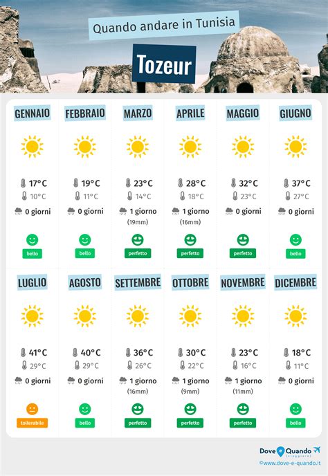 Quando Andare A Tozeur Clima E Meteo 1 Mesi Da Evitare Tunisia