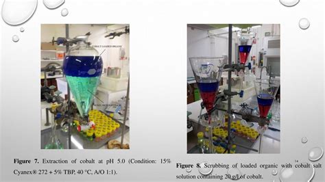 Solvent Extraction Of Nickel And Cobalt From Caldag Laterit Leach