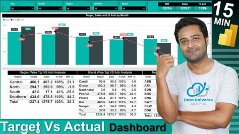 Target Vs Actual Sales Dashboard In Power Bi Dax Data Modelling