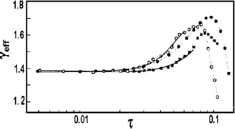 Experimentally Measured Isothermal Susceptibility Effective Critical