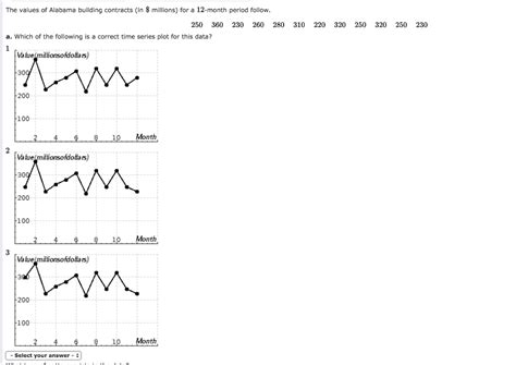 Solved B Compare The Three Month Moving Average Approach Chegg