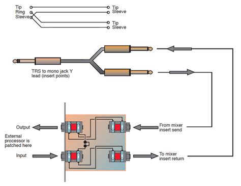 Diagram Signal Flow Half Normalled Patchbay Audio Patchbay F