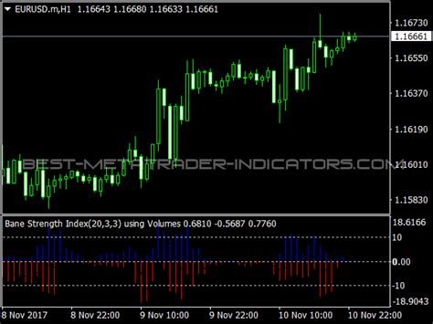 Bounce Strength Indicator Top Mt Indicators Mq Or Ex Best