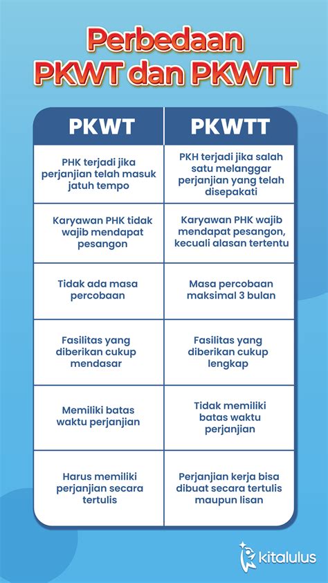 Perbedaan Pkwt Dan Pkwtt Yang Wajib Dipahami Pekerja Riset