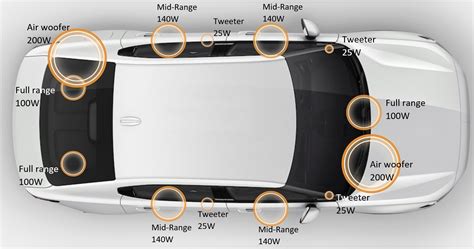 Polestar Audio