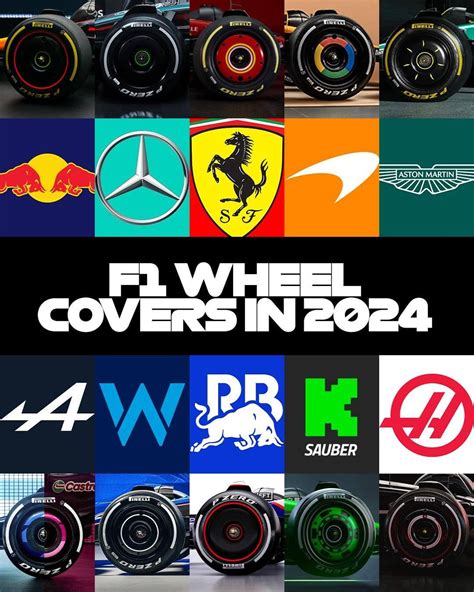 F1 Wheel Covers In 2024 Rformula1