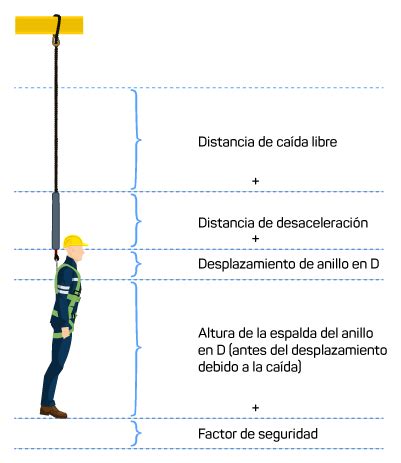 Usos y tipos de arnés de seguridad para trabajos en altura arnes de