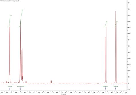 Solved Include A Copy Of The 1h Nmr Spectrum For The