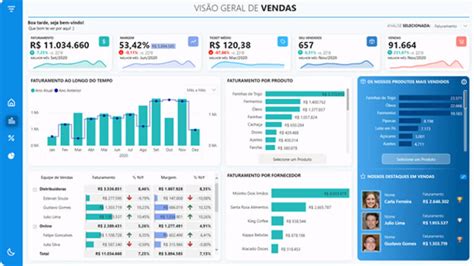 Dashboard De Vendas Power BI Exemplos Dashboards Power BI