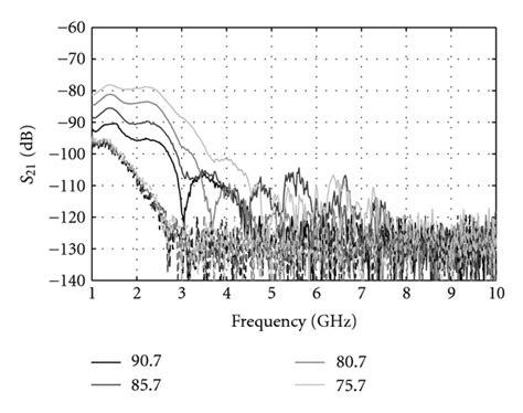 Transmission Magnitude For The 55 Year Old Volunteer Left Breast With