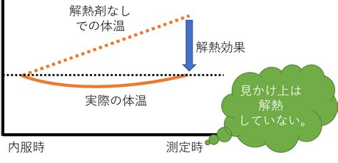 【医師監修】解熱剤が効かない？解熱剤の種類と使うタイミング、効果や副作用について