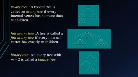 Tree Data Structure And Discrete Mathematics