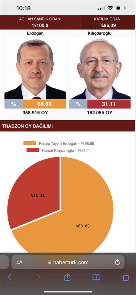 Emre Uslu PhD on Twitter Ekrem İmamoğlu aday olsa seçimi alırdı